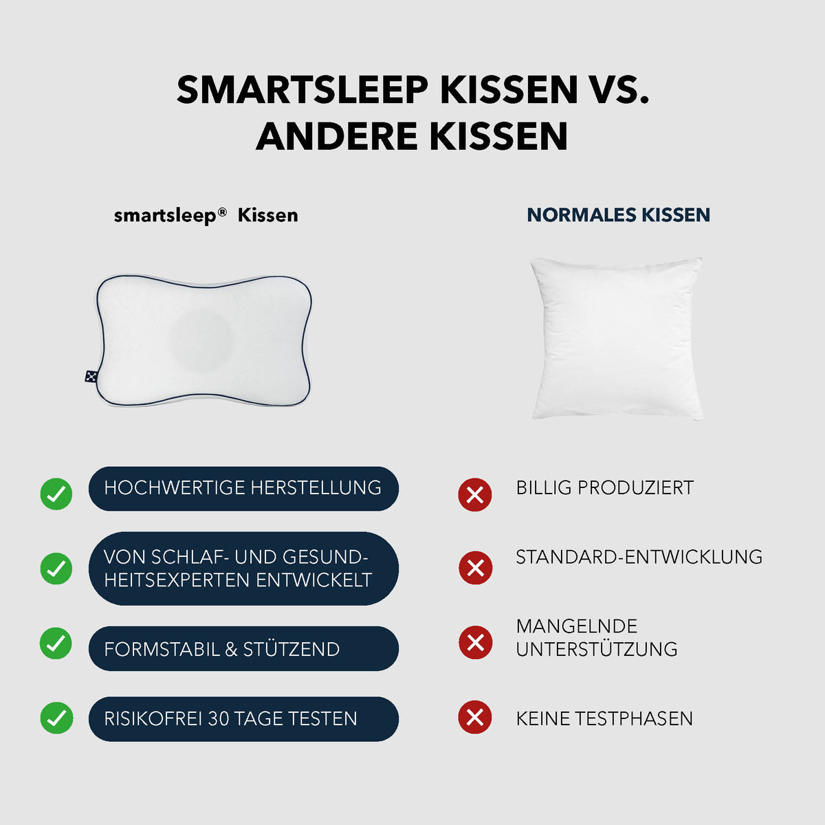 Vergleich des Recovery Pillows von smartsleep mit einem herkömmlichen Kissen.